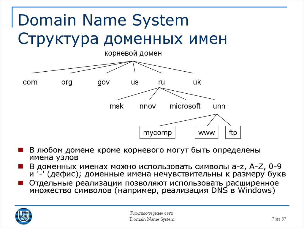 Доменное имя это. Система доменных имен DNS структура. DNS иерархия имен. Доменная система имен (DNS – domain name System) предназначен. Иерархическая структура доменных имен.