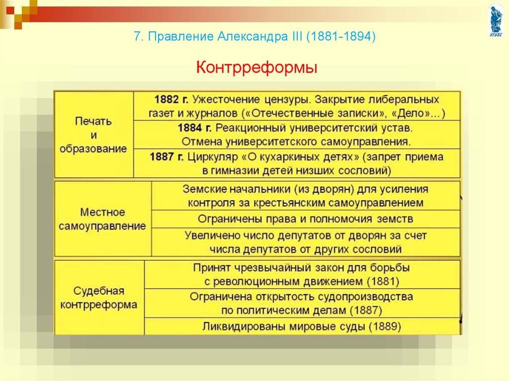 Контрреформы 1880 1890 презентация