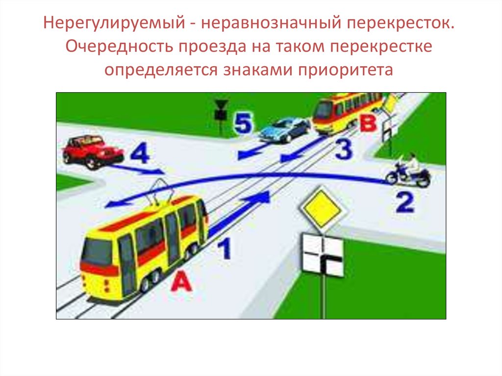 Правила проезда на равнозначном перекрестке с картинками