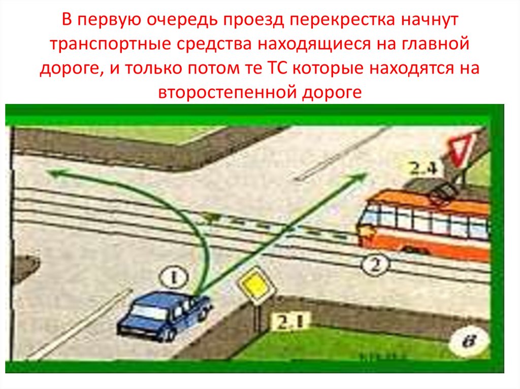 В первую очередь проезд перекрестка начнут транспортные средства находящиеся на главной дороге, и только потом те ТС которые