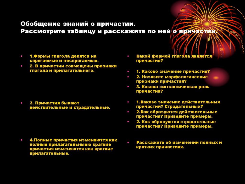 Обобщение и познание. Как изменяются причастия. Историческая справка о причастии. Обобщенное познание пример. Обобщенное знание.