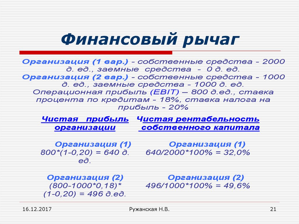 Финансовый рычаг показывает. Финансовый рычаг. Финансовые рычаги предприятия. Финансовый леверидж. Финансовый леверидж организации.