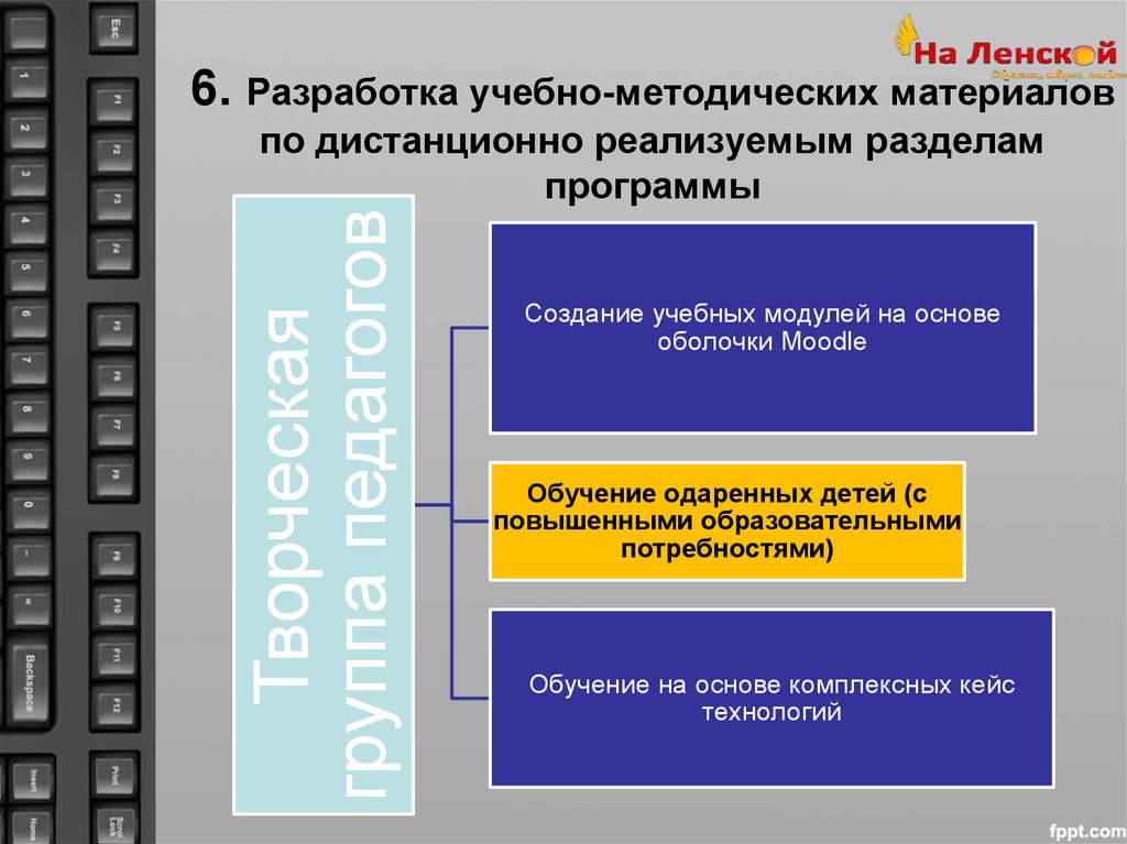 Разработка методических материалов