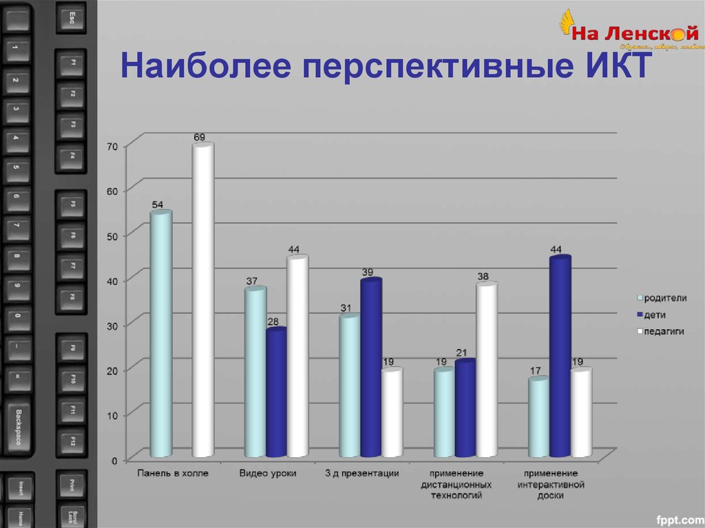 Какая наиболее перспективная. Самые перспективные телефоны график. Наиболее перспективными средствами ИКТ на сегодня являются. Наиболее перспективные потребители компьютерного клуба. Прогноз перспективных для России ИКТ.