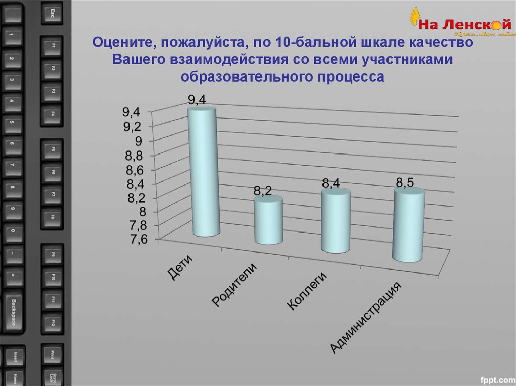 Оцените пожалуйста. Как оценивать по 10 бальной шкале. Диаграмма по бальной шкале. Оценка себя по 10 бальной шкале. Оцените работу по 10 бальной шкале.