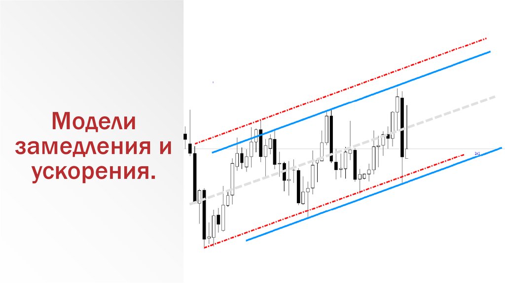 Ускорение замедления. Ускорение и замедление. Модель ускорения. Принцип ускорения и замедления. Цитаты про замедление.