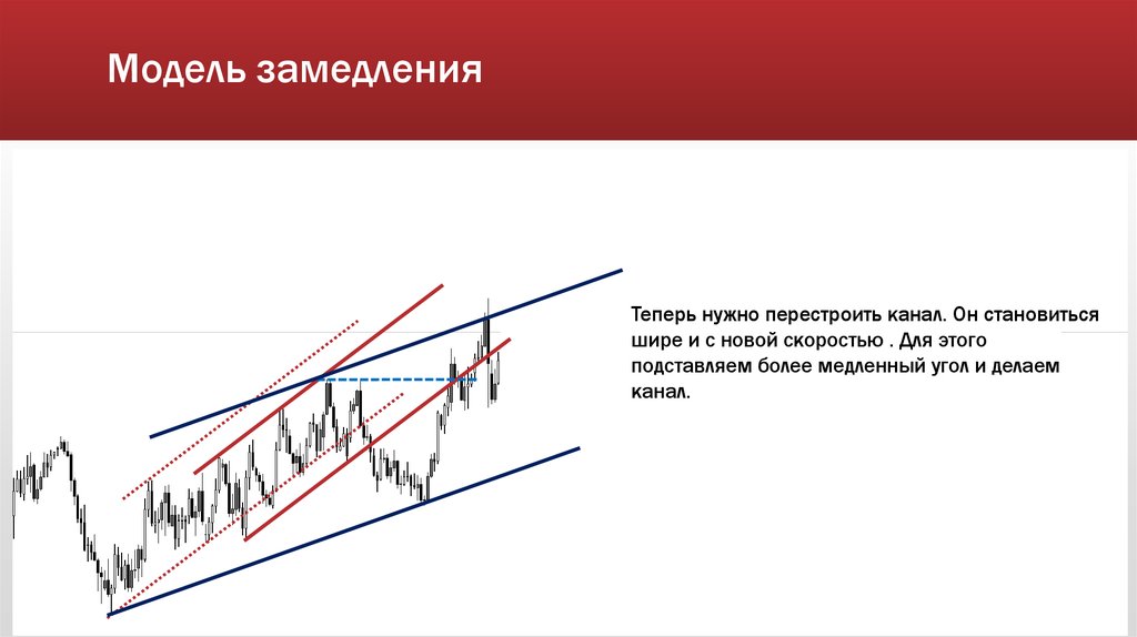 Модель замедления