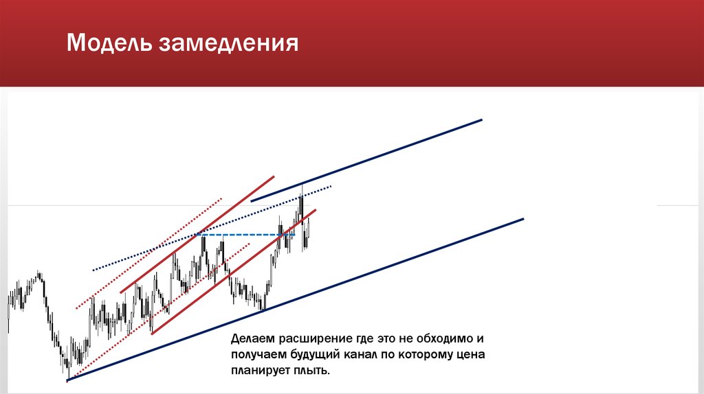 Полет сужение замедление. Принцип ускорения и замедления. Анимация ускорение замедление. График замедления. Как сделать замедление 2.