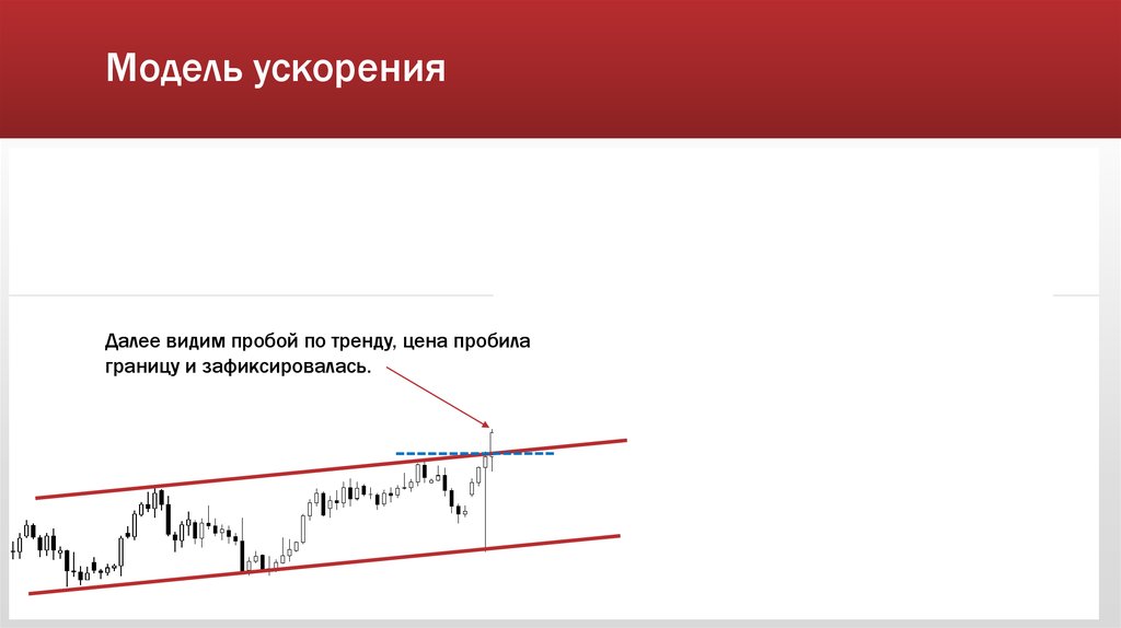 Модель ускорения