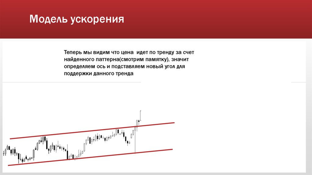 Модель ускорения