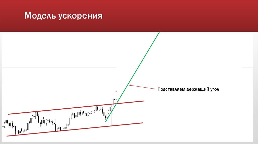 Шаблон замедление. Модель ускорения. УСКОРЯЙСЯ макет. Ускоренные модели. Ускорение и замедление.