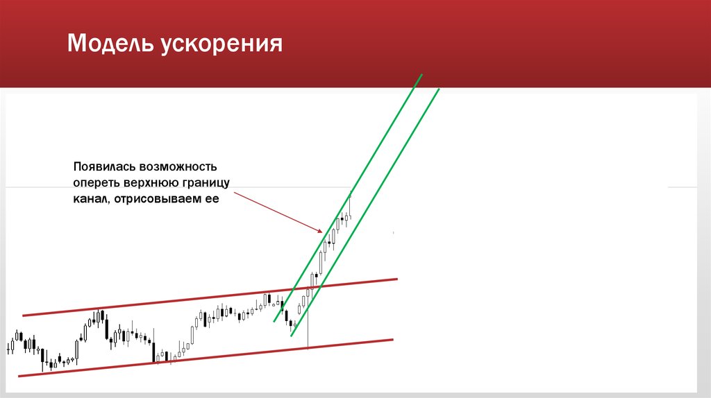 Мод на ускорение. Модель ускорения. Принцип ускорения и замедления. Форекс модели ускорения. Визуализация ускорения для презентации.