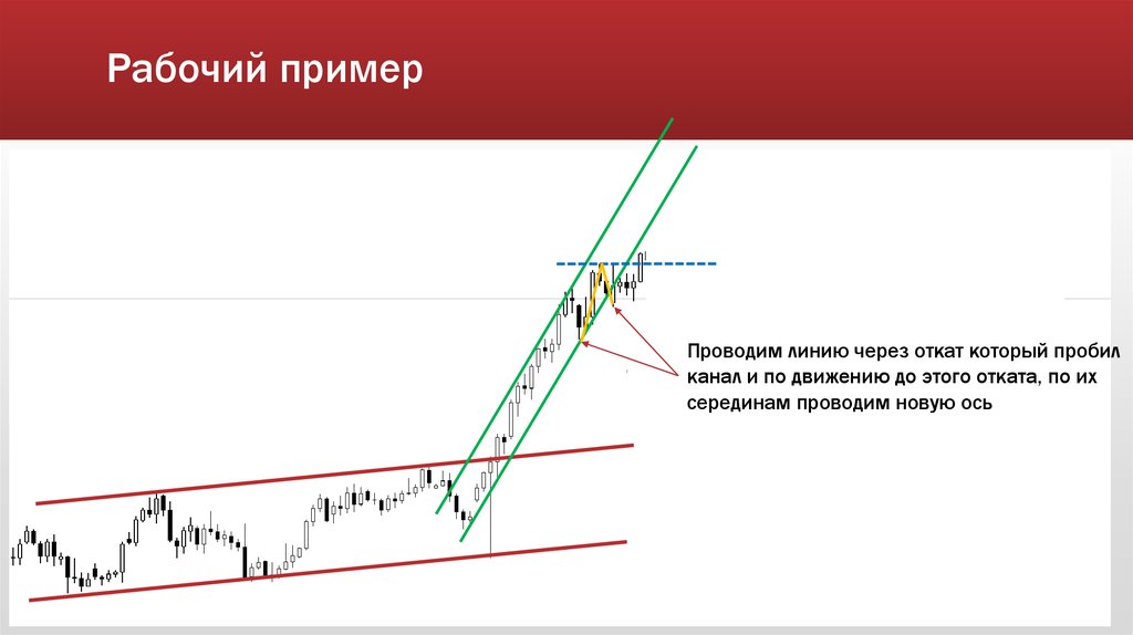 Скорость отката