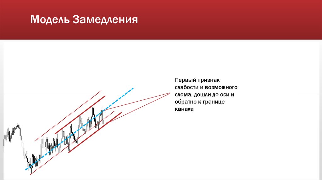 Модель Замедления