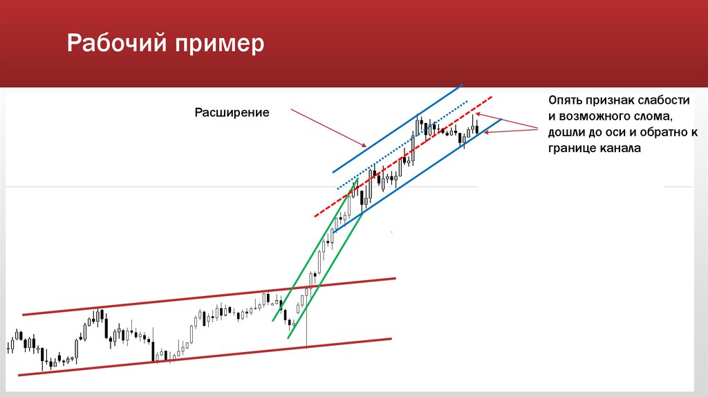 Рабочий пример