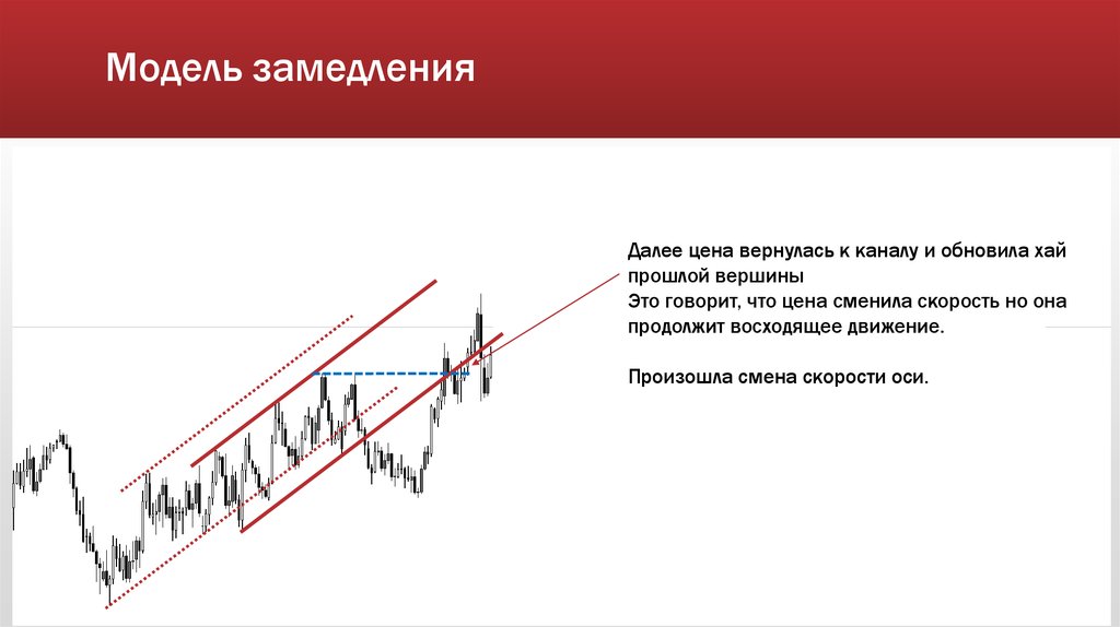 Замедление темпа инфляции непосредственно выгодно