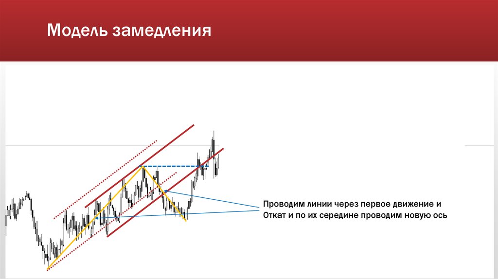 Функция отката. Функция отката
