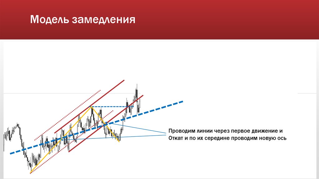 Модель замедления