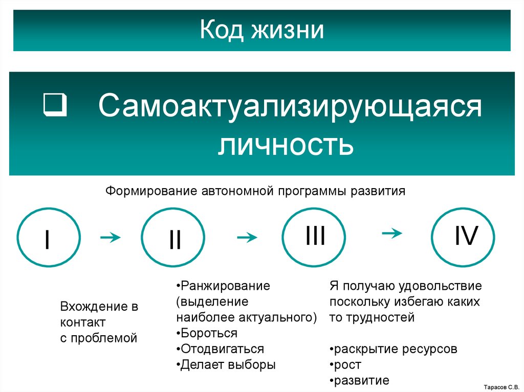 Качество самоактуализирующейся личности