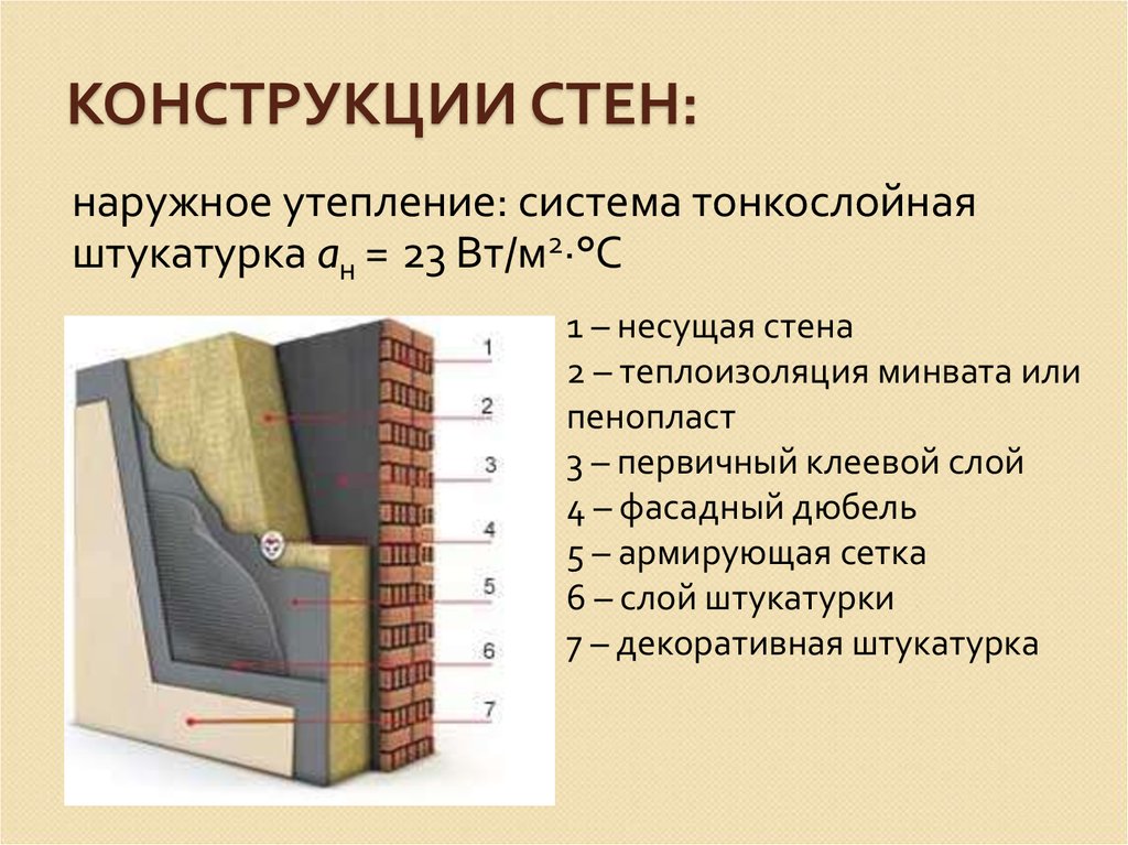 Слои стены. Схема утепления наружной стены. Ограждающие конструкции стен. Теплоизоляция стен изнутри разрез. Пирог стены кирпичного дома с утеплителем.