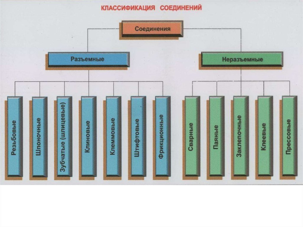 Классификация концентрационных столов