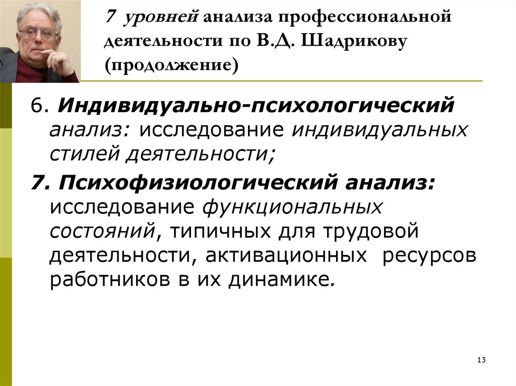 7  уровней анализа профессиональной деятельности по В.Д. Шадрикову (продолжение)