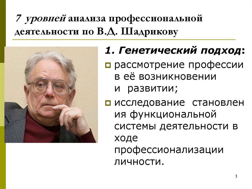7  уровней анализа профессиональной деятельности по В.Д. Шадрикову