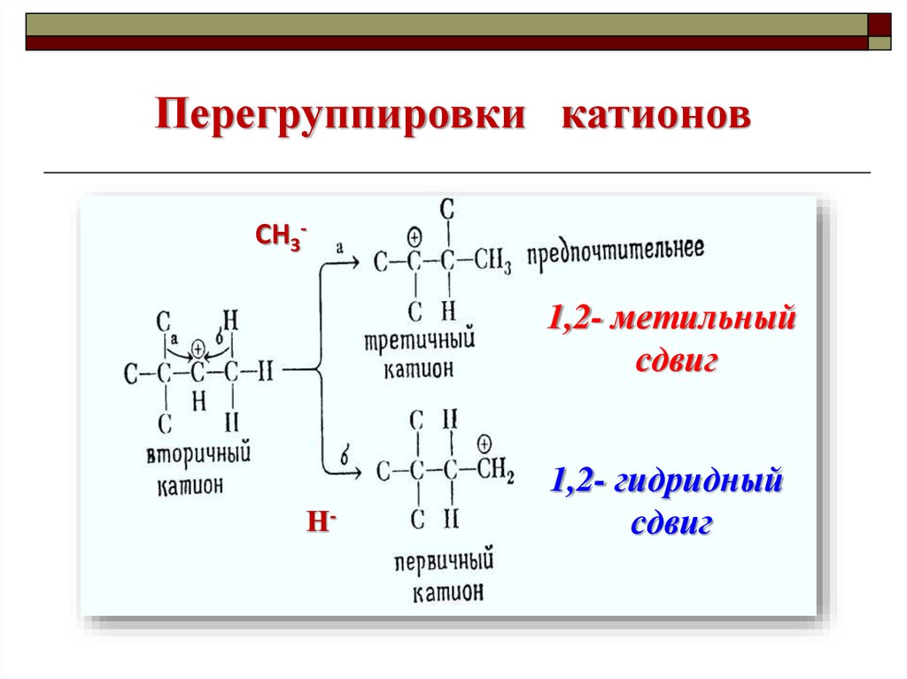 Полная противоположность катиону