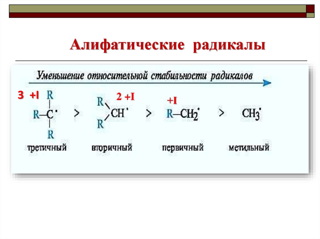 Радикальный это. Алифатические соединения радикалы. Алифатические углеводородные радикалы. Уменьшение стабильности радикала. Уменьшение устойчивости радикалов.