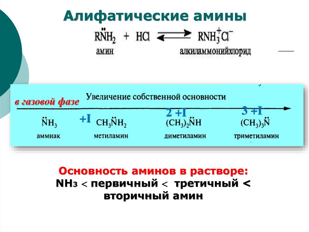 Реакция среды аммиака. Галогенирование алифатических Аминов. Основность Аминов в газовой фазе. Основность аммиака и Аминов. Основность алифатических Аминов.