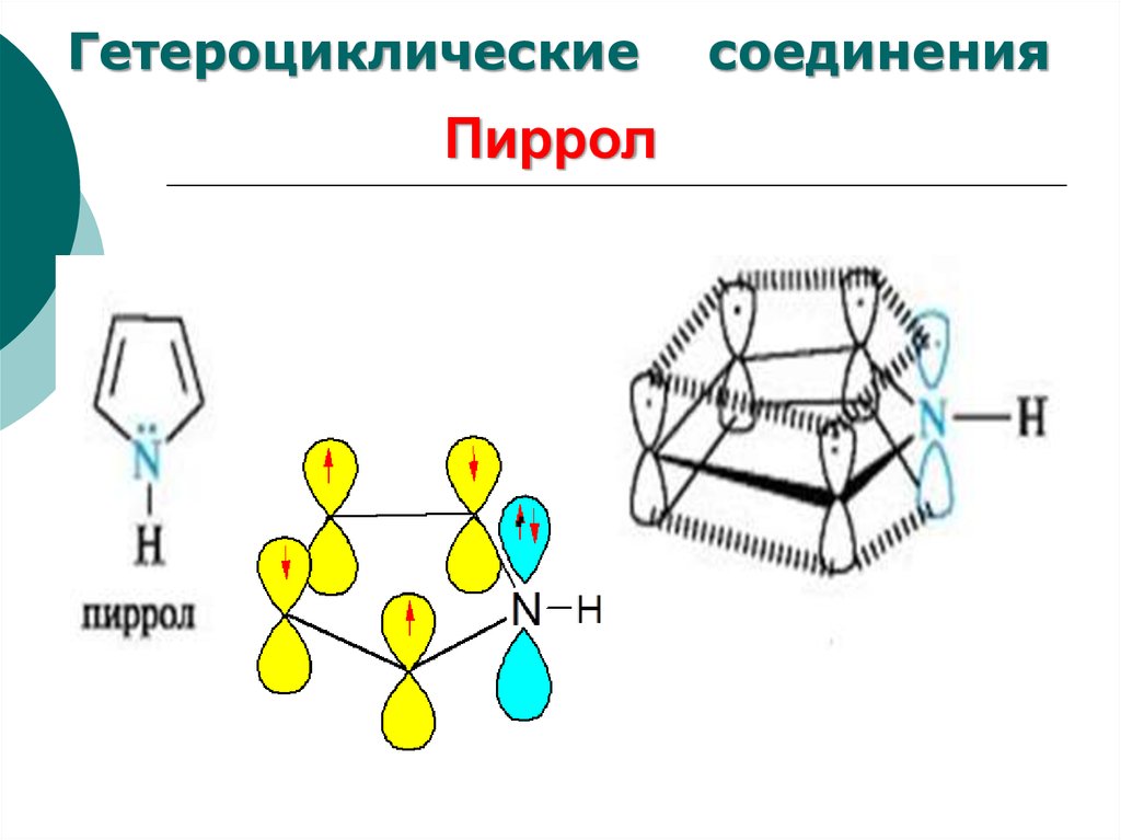 Пиррол это. Пиррол гибридизация. Гетероциклические соединения пиррол. Пиррол применение. Полимеризация пиррола.