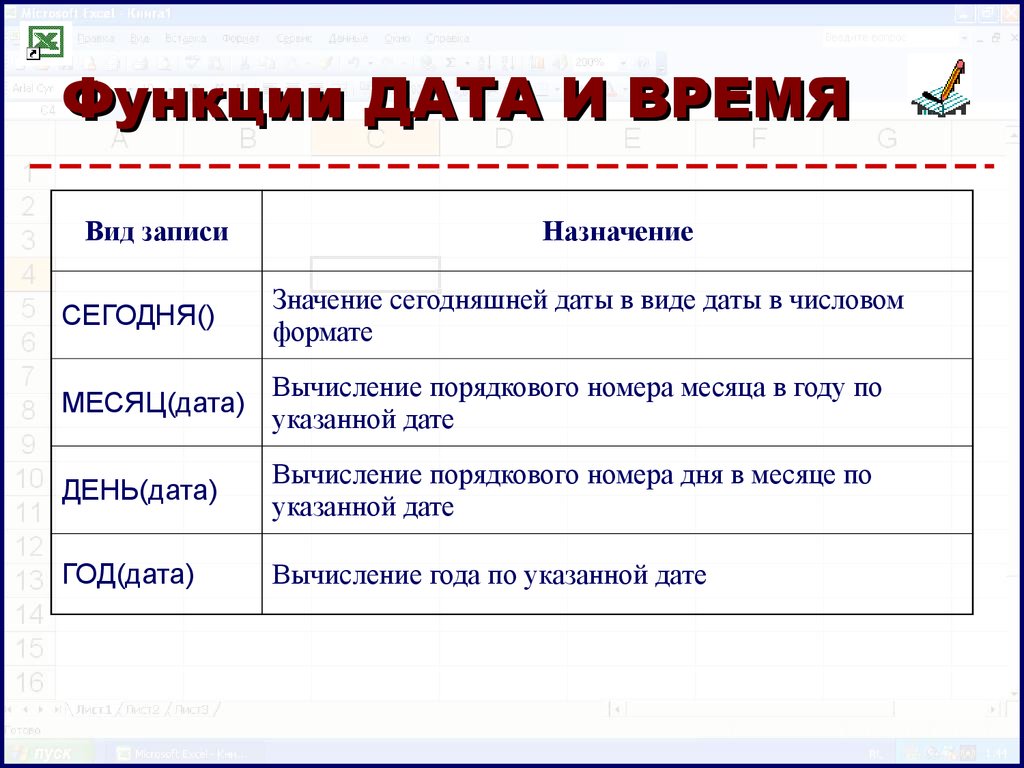 Функция date