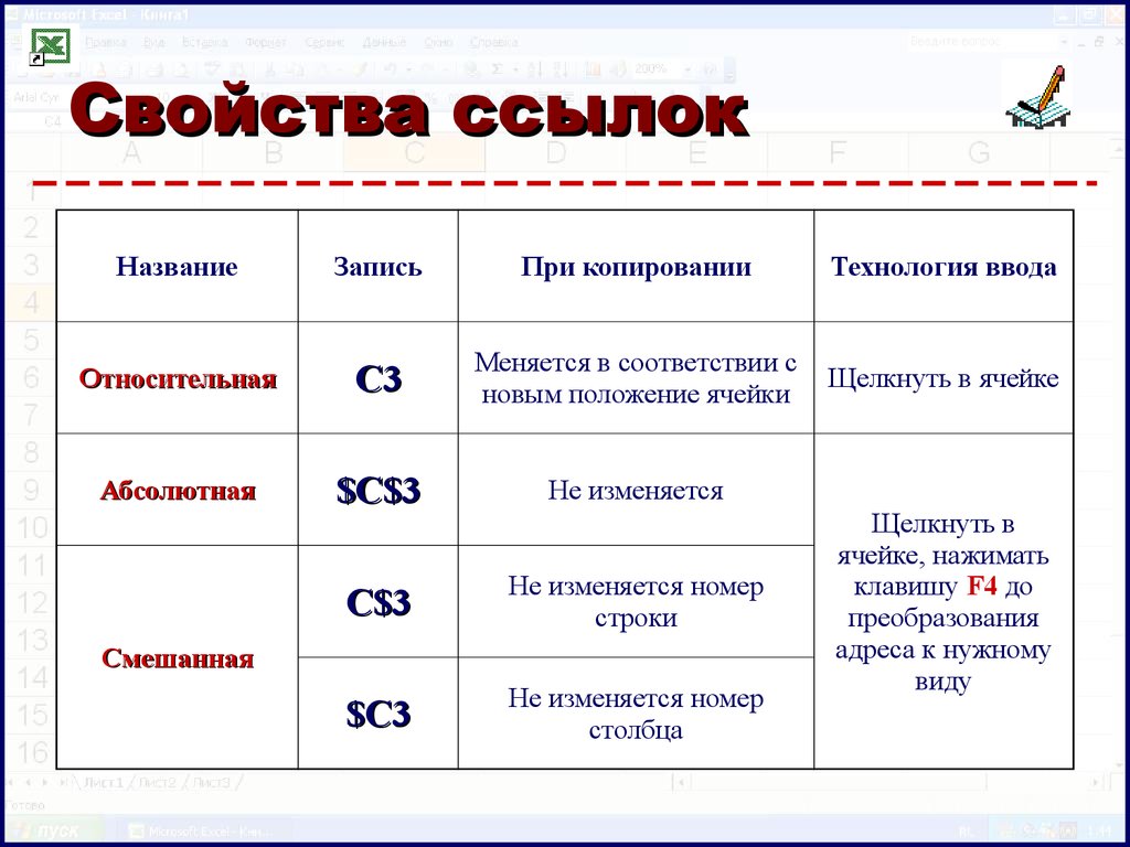 Характеристика ссылки