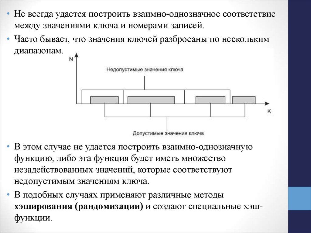 Между тем значение