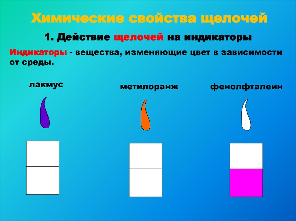 Вещества изменяющие. Действие щелочей на индикаторы. Щелочь в действии. Действие на индикаторы: Лакмус -… Метилоранж-. Вещество изменяющее цвет лакмуса.