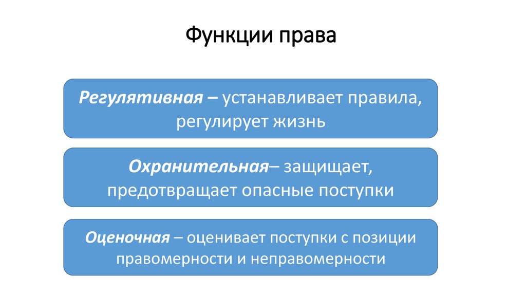 Право выполняет функции. Функции права оценочная регулятивная охранительная. Оценочная функция права. Оценочная функция Арава. Оценочная функция права примеры.