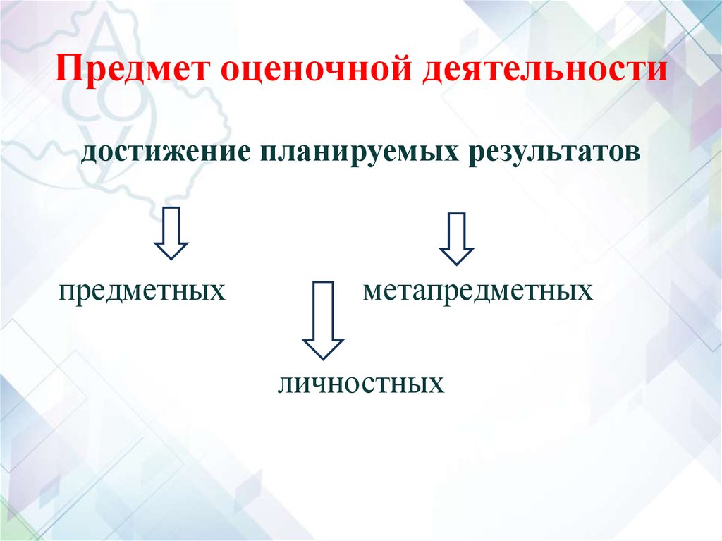 Деятельность достижение. Предмет оценочной деятельности. Объектами оценочной деятельности являются тест. 8. Предметом оценочной деятельности является.