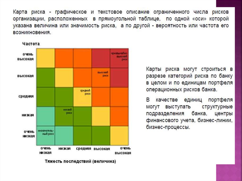 Карта рисков для банка