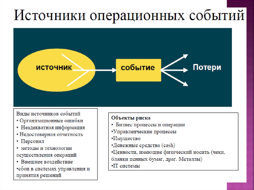 Источник мероприятия. Понятие об операционном стрессе. Источник событий. Риск операционного стресса это. 6. Что представляет собой источник события?.