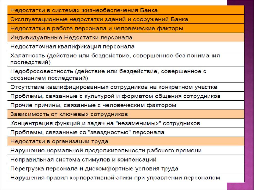 Операционный риск недостатки процессов. Управление операционным риском в банке. Операционные риски банка. Операционные риски в банковской деятельности. Факторы операционного риска в банке.