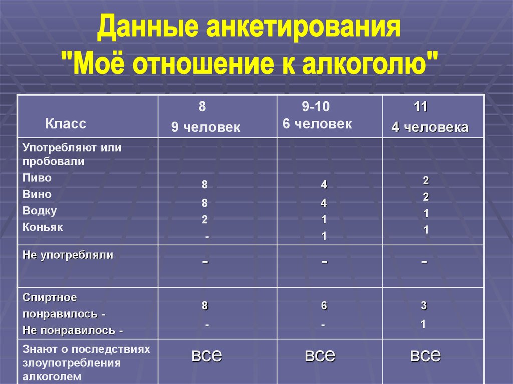 Презентация нарушения в работе нервной системы и их предупреждение 8 класс биология