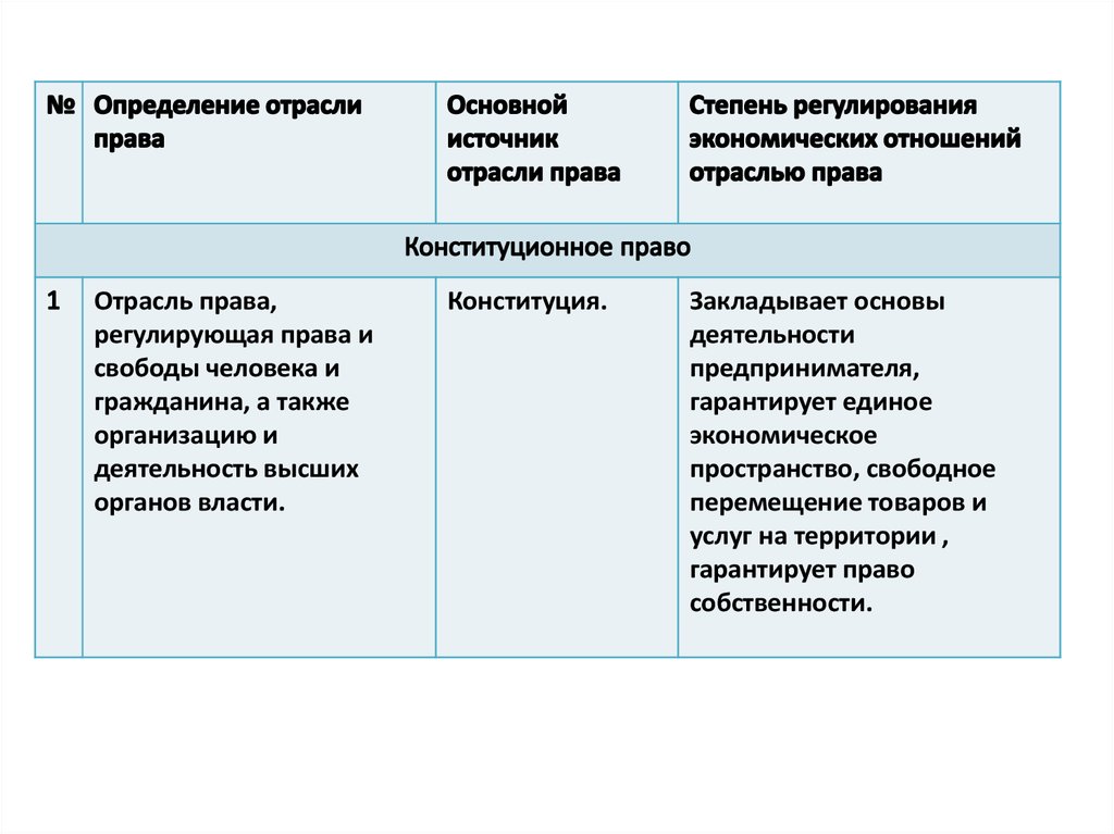 Отраслевые источники информации