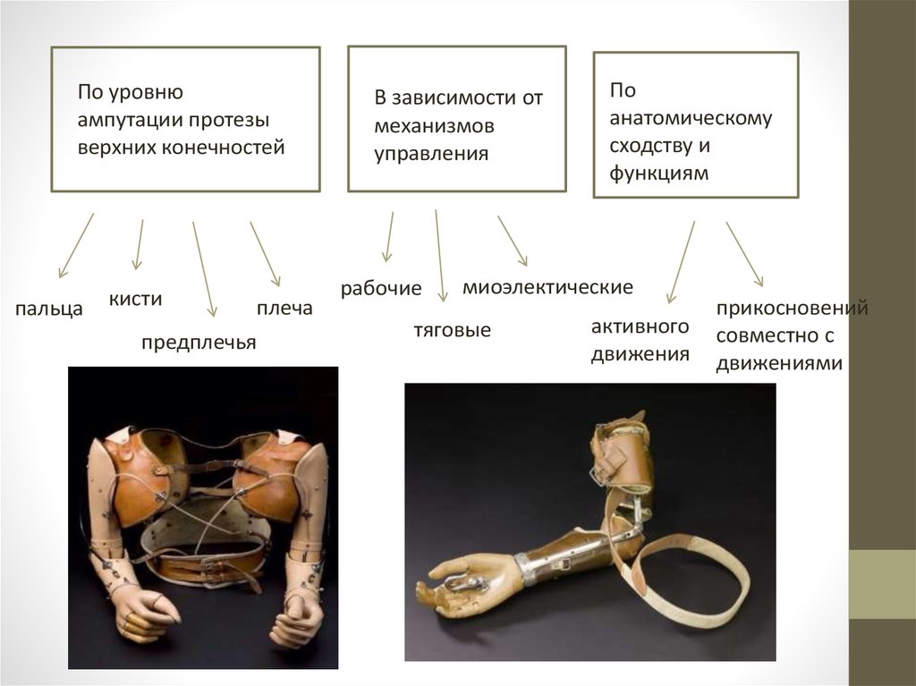 Протезирование у детей презентация