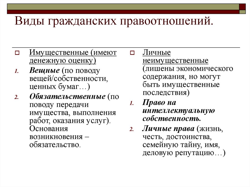 Г включает вещные и обязательственные правоотношения. Виды гражданских правоотношений имущественные. Имущественные и личные неимущественные правоотношения. Виды гражданских правоотношений обязательственные. Имущественные и неимущественные гражданские правоотношения.