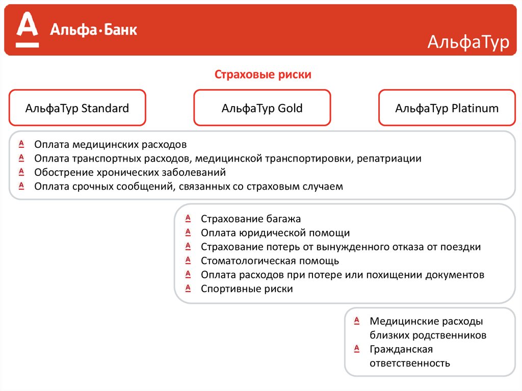 Клиент банк юр лиц альфа банк. Продукты Альфа банка для физических лиц. Услуги Альфа банка для физических лиц. Альфа банк ценности.