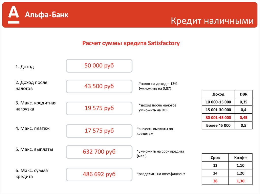 Альфа банк курс белорусского рубля. Альфа банк кредит. Альфа банк кредит наличными. Альфа банк проценты по кредитам. Альфа банк доход.