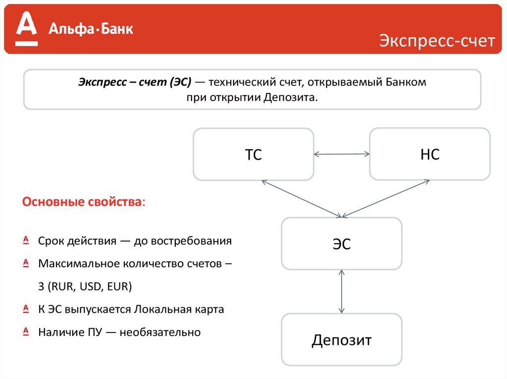 Время действия счета