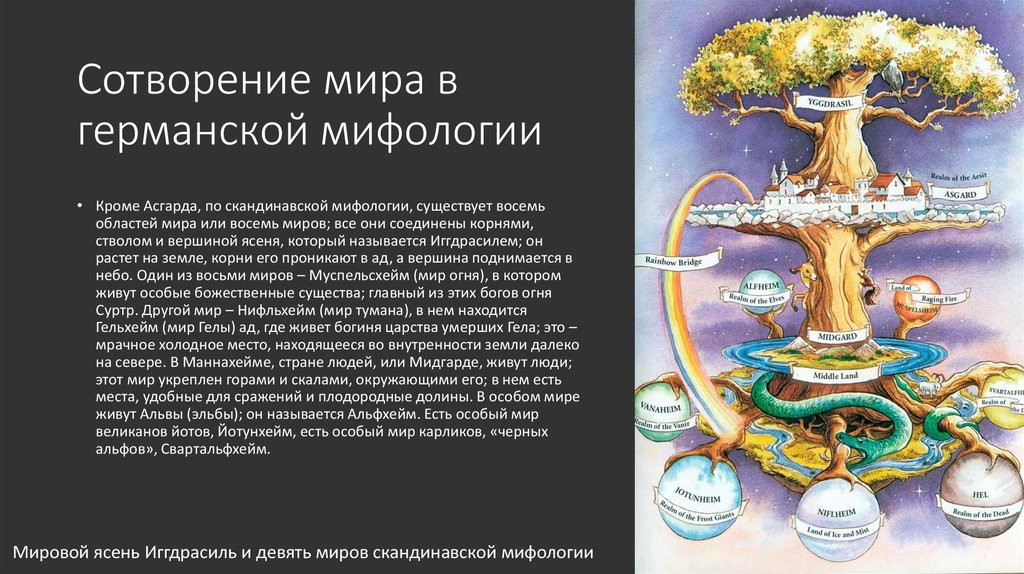 Сколько есть мифологий. Иггдрасиль мифология. Девять миров скандинавской мифологии. Скандинавская мифология Древо Иггдрасиль. Скандинавская мифология ясеня Иггдрасиль.