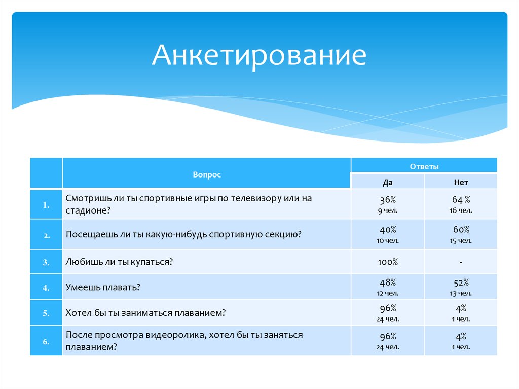 Анкета 9. Анкетирование. Анкетирование про спорт. Спортивная анкета.