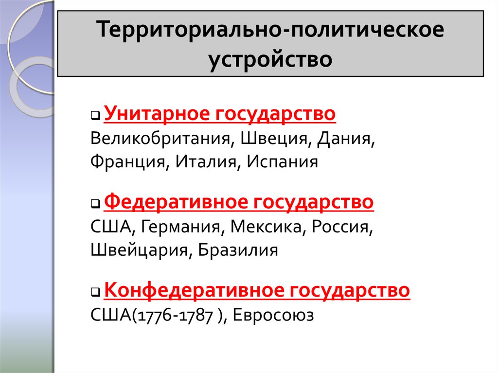 Мексика по форме правления является. Форма государства Швейцарии. Форма государства Франции. Типы унитарных государств. Италия унитарное государство.